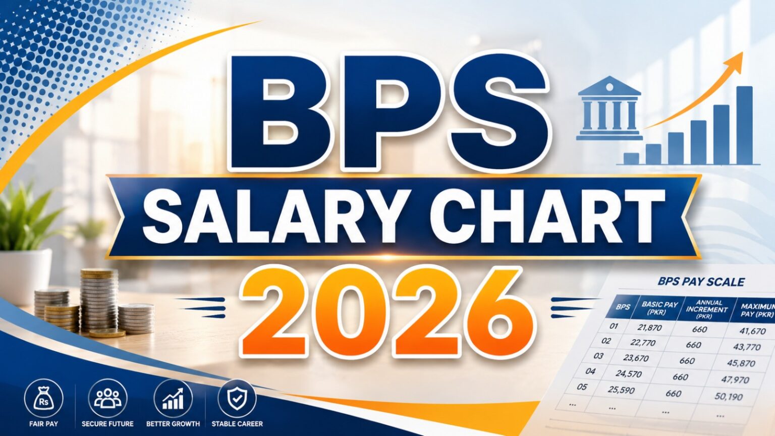 BPS Salary Chart Pakistan 2026 [Per Month] – Updated Pay Scale