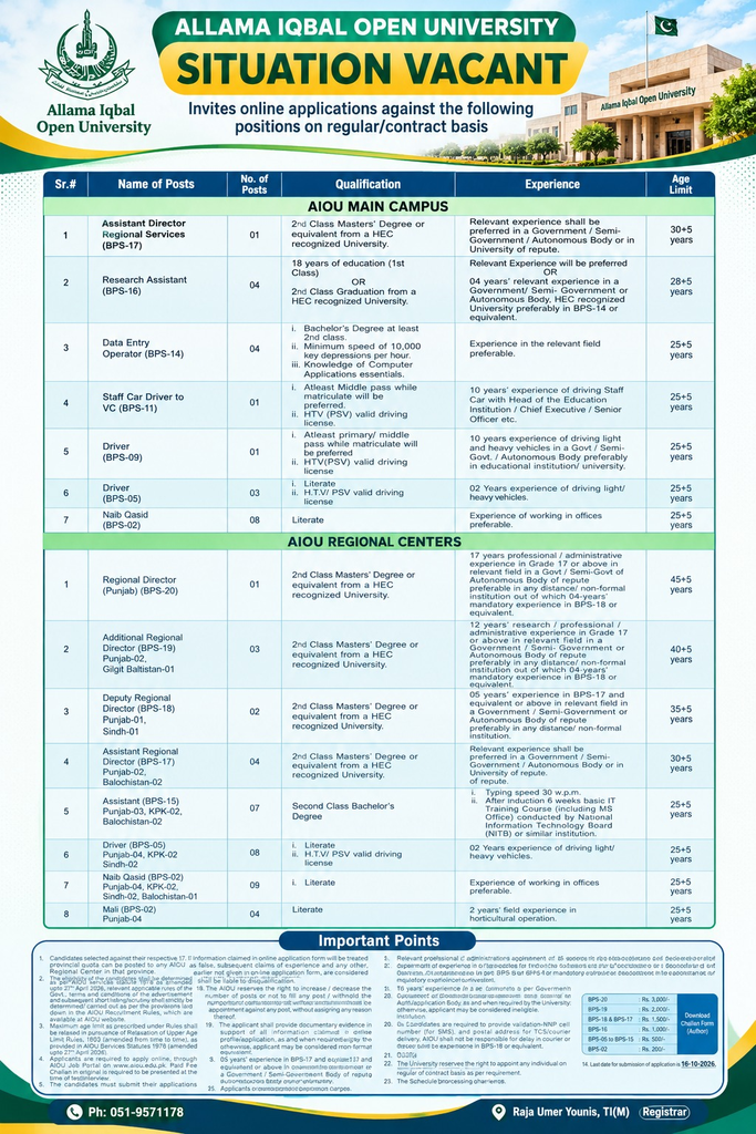 AIOU Jobs 2026 Online Apply Last Date