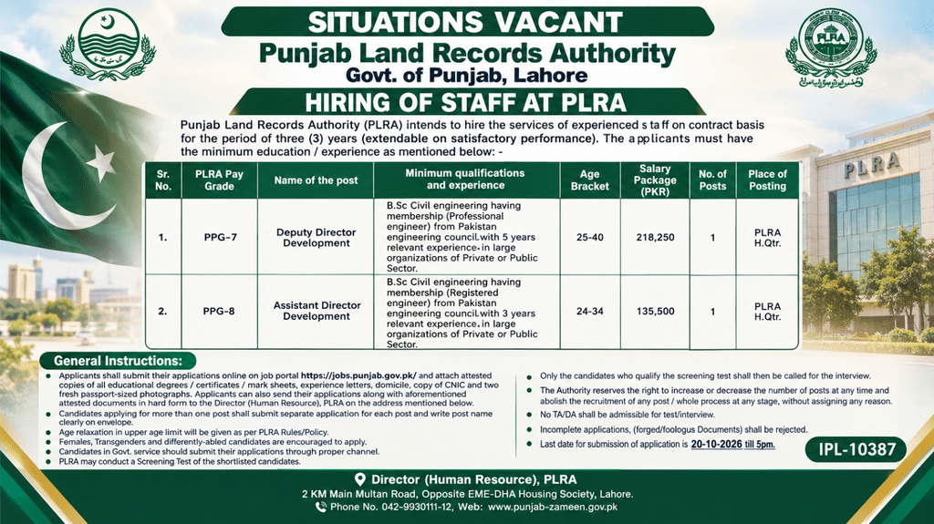 Punjab Land Records Authority Jobs 2026